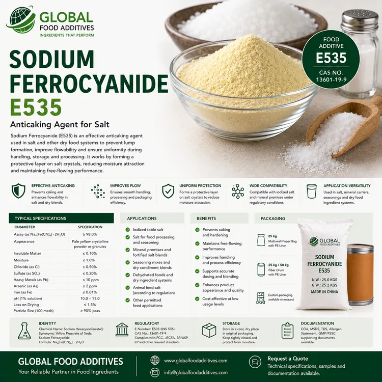 Sodium Ferrocyanide food additive food additive ingredient illustration